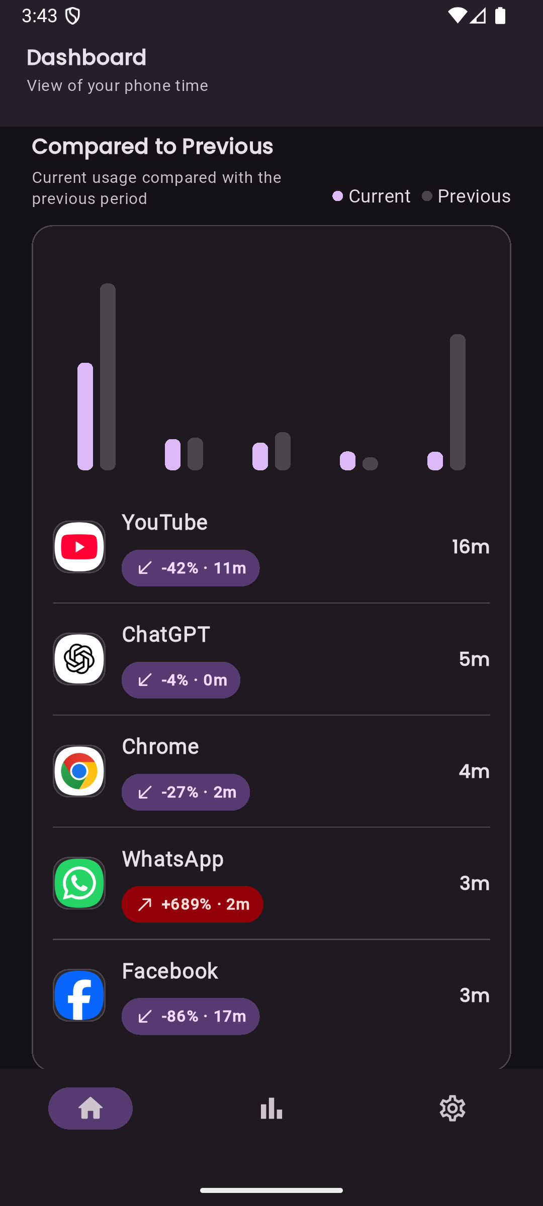 LessIsMore period comparison screen