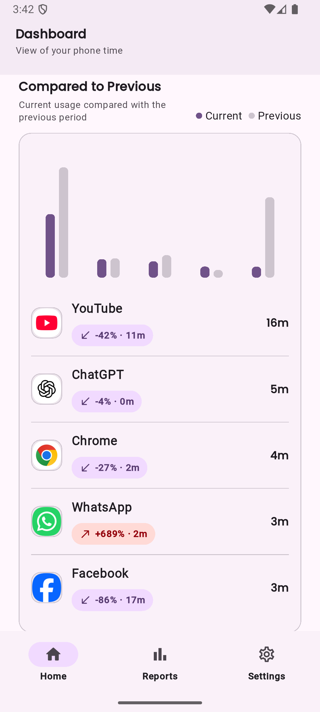 LessIsMore period comparison screen